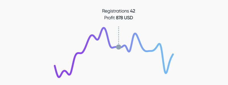 Exness中国人パートナープログラム(図5)