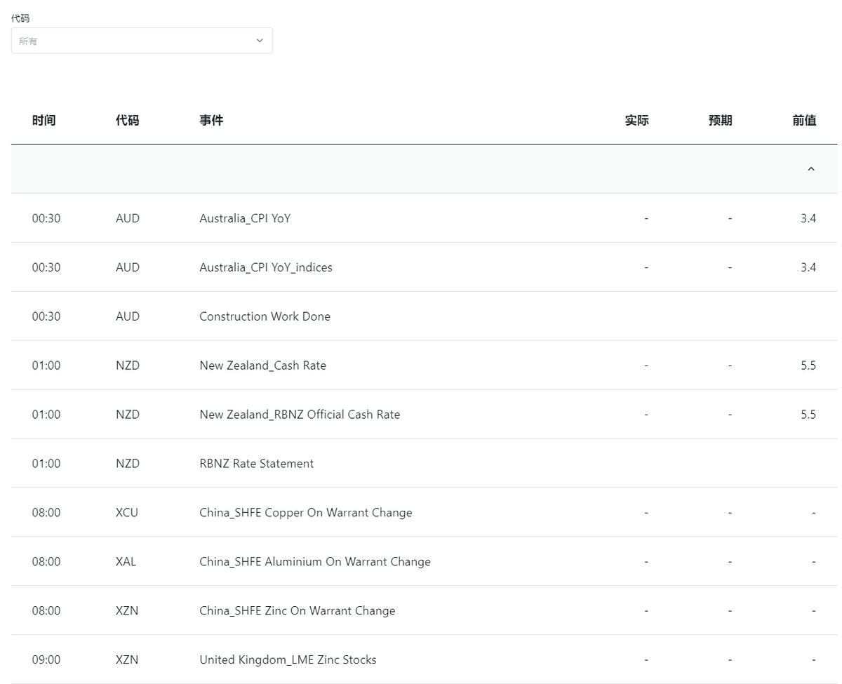 エクスネスの経済カレンダー(図1) エクスネスの経済カレンダー(図1)