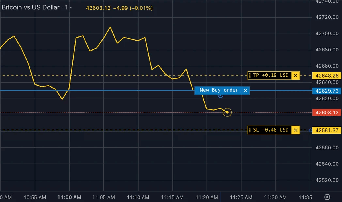 ティック取引と投資(図2) ティック取引と投資(図2)